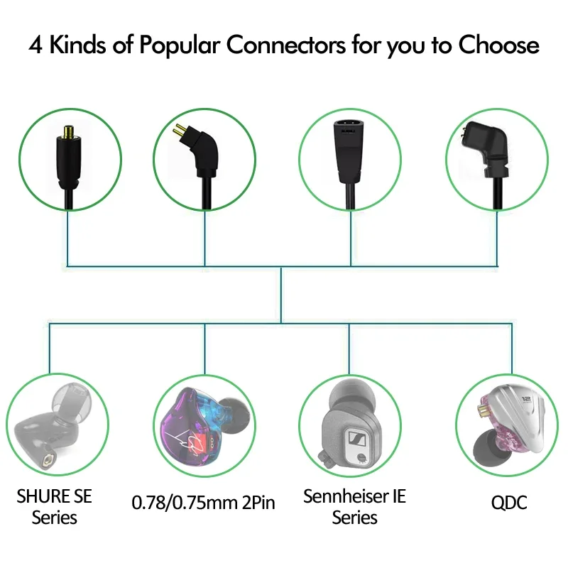 Fones de ouvido intra-auricula - Type C Wired Earphones With Mic avaliação e preço