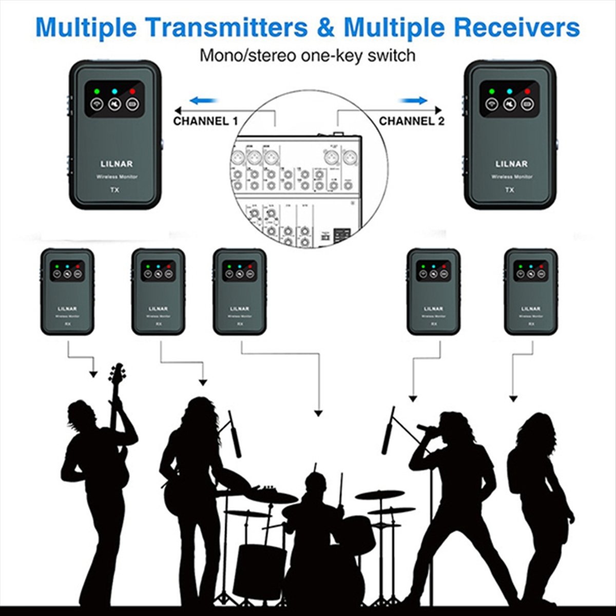 Super Promoção: Sistema de Mon - In Ear Monitors For Singers avaliação e preço
